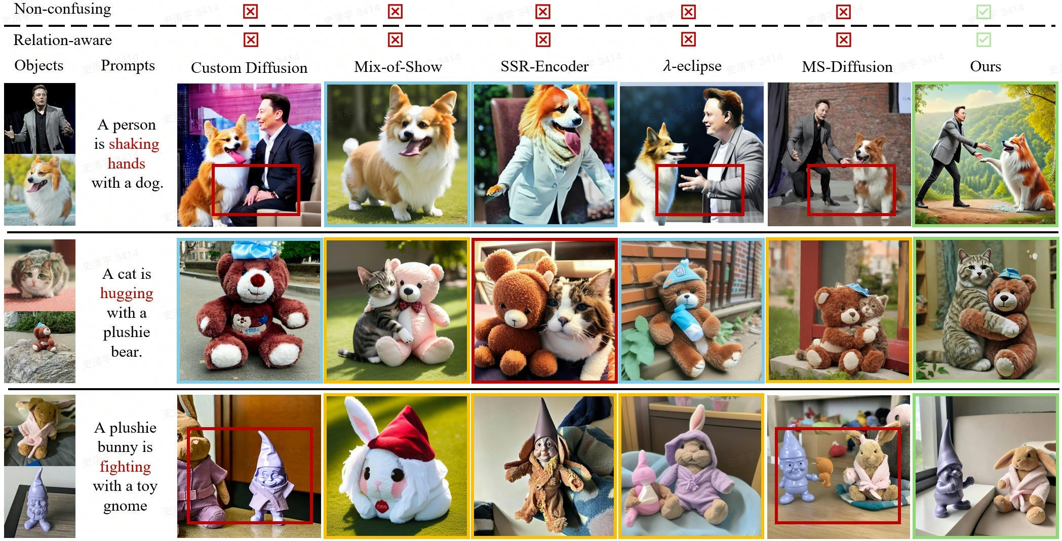 DreamRelation: Bridging Customization and Relation Generation