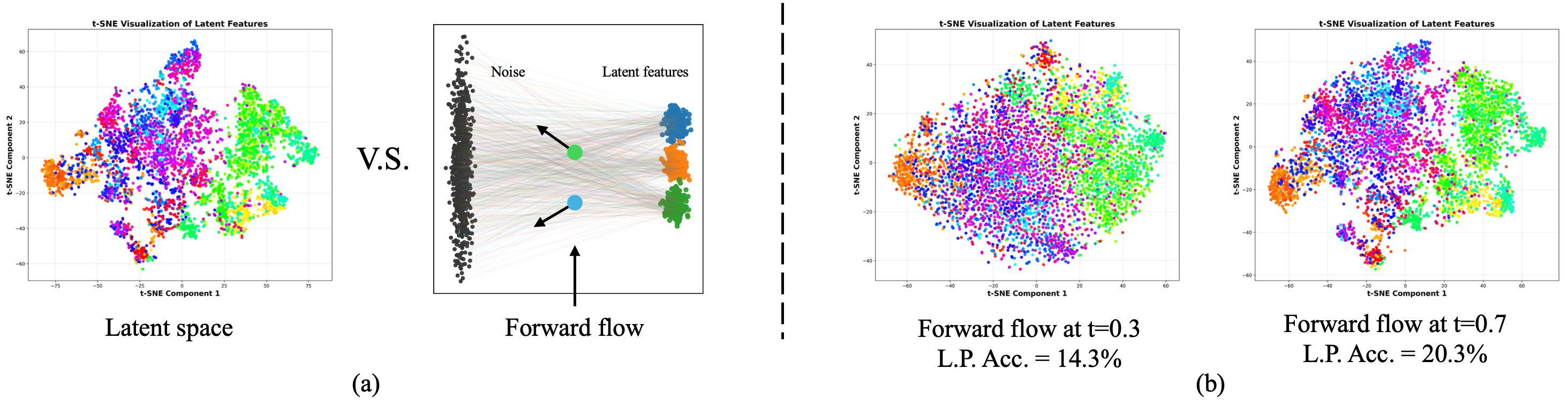 Reconstruction examples produced by RAEs