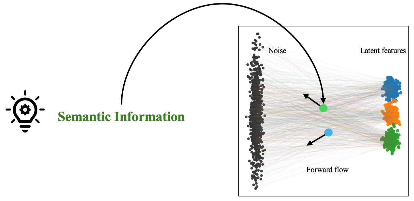 Reconstruction examples produced by RAEs