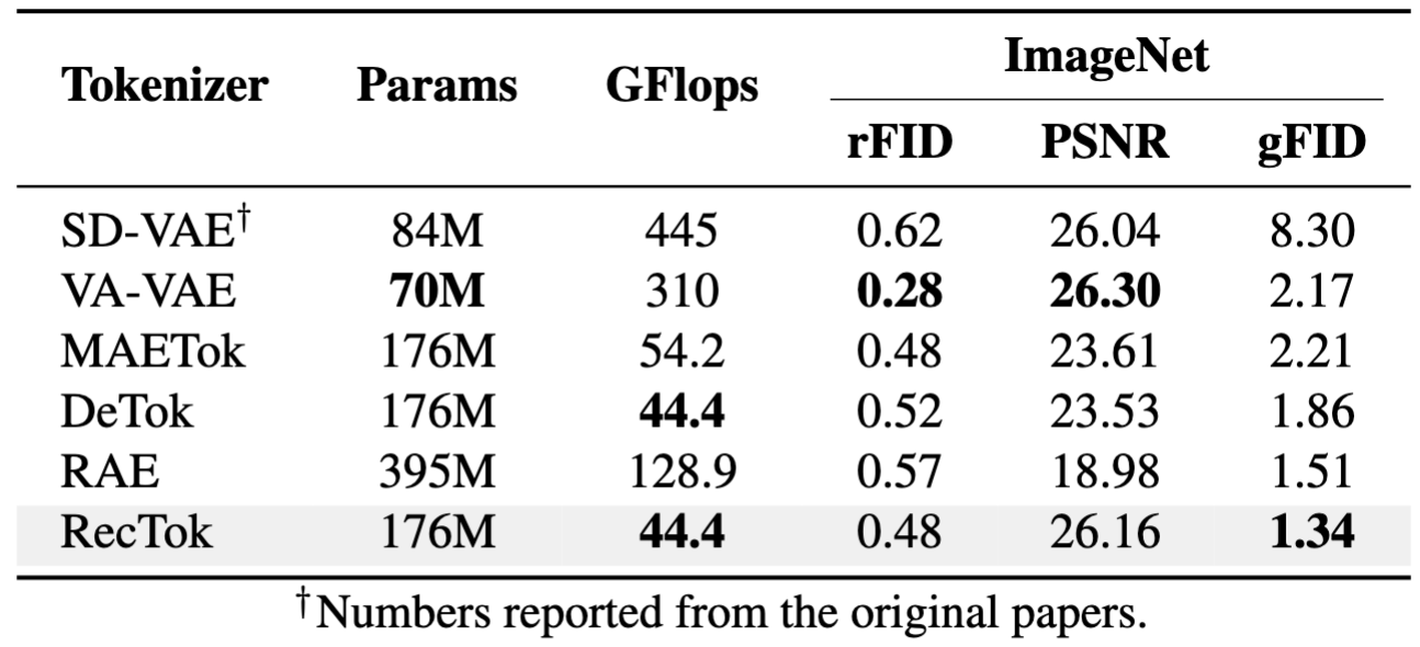 Reconstruction examples produced by RAEs